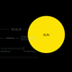 Ilustración para el artículo titulado Este gráfico interactivo ayuda a entender la escala del Sistema Solar